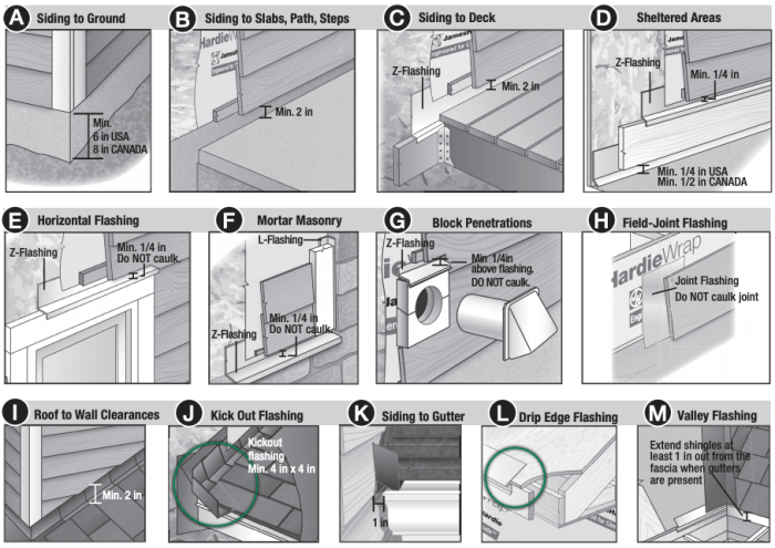 Expert Tips for Successful Hardie Siding Installation